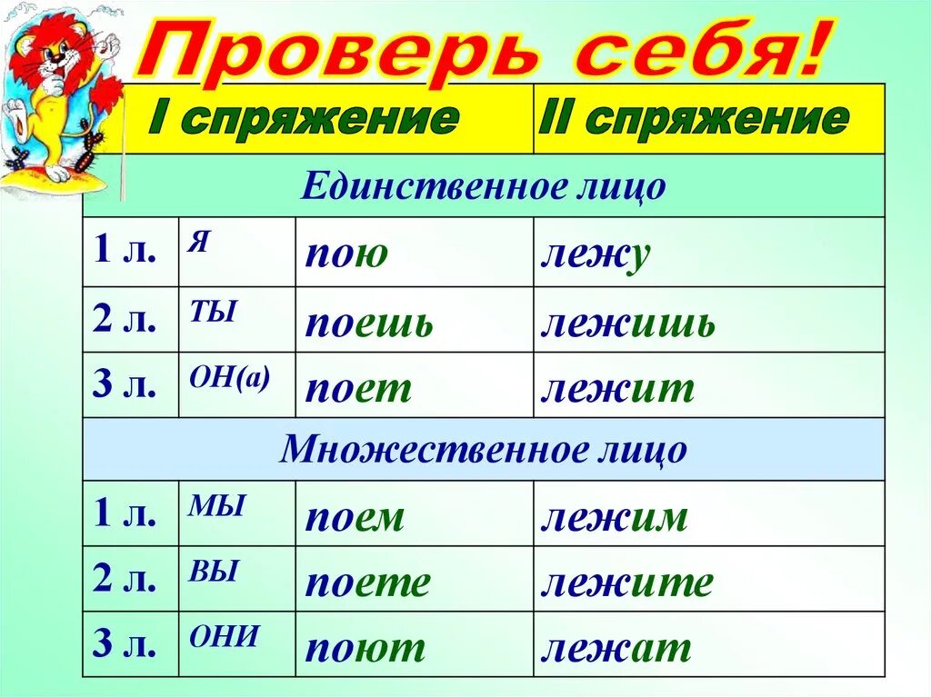 1 число единственное. Окончания глаголов 1 и 2 спряжения. Окончания 1л 2 л 3л. Спряжение глаголов окончание 1 и 2 спряжения. Лицо глагола таблица 4 класс в русском языке.