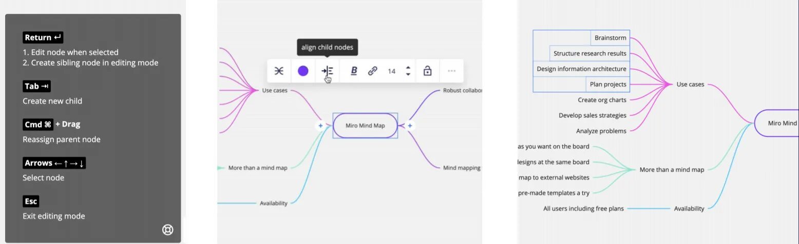 Ux тестирование приложения. Ux тестирование. ui ux тестирование. ux тестирование сайта пример. отчет по ux тестированию.