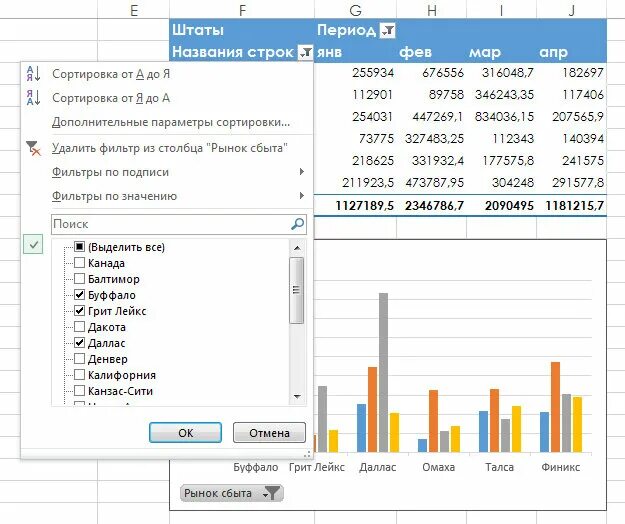 Срез в excel. Срезы в сводных таблицах excel. фильтр срез таблица. срез сводной таблицы excel позволяет. срез сводной таблицы позволяет.