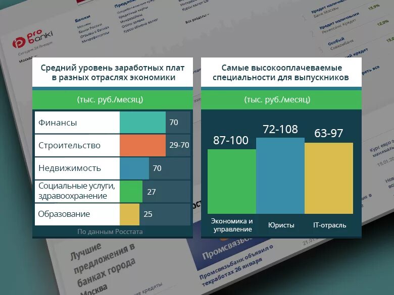 Данные об оплате труда в различных отраслях экономики. Оплата труда работников разных отраслей экономики. Уровень заработных плат в разных отраслях. Данные об оплате труда работников различных отраслей экономики. Работники экономической отрасли