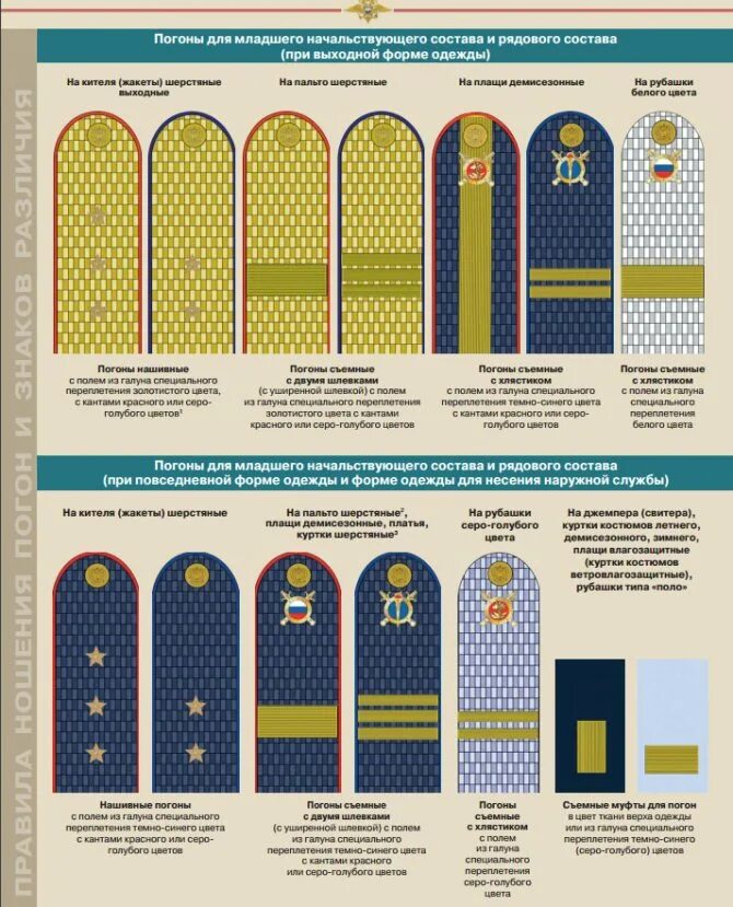 МВД старший сержант полиции погоны. Знаки отличия на погонах полиции РФ. Звёзды на погонах звания ФСИН. Погоны младшего начальствующего состава МВД. Младшие звания в полиции
