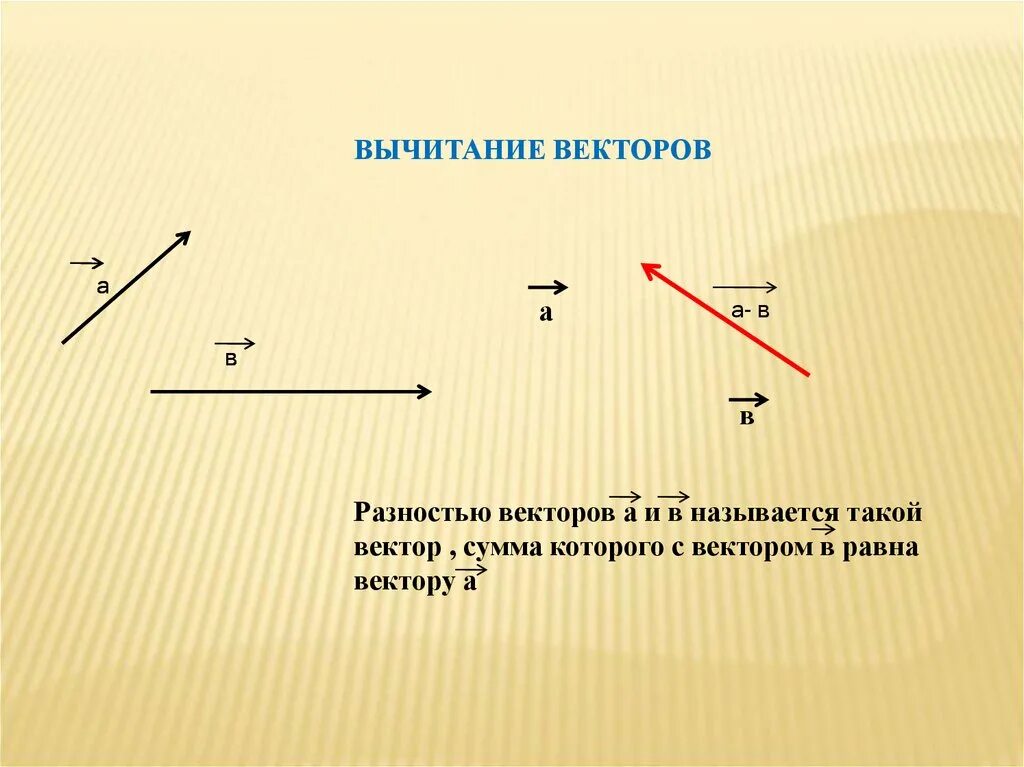 Постройте векторы суммы и разности. Вычитание векторов. Вычитание коллинеарных векторов. Разность векторов. Разность коллинеарных векторов.