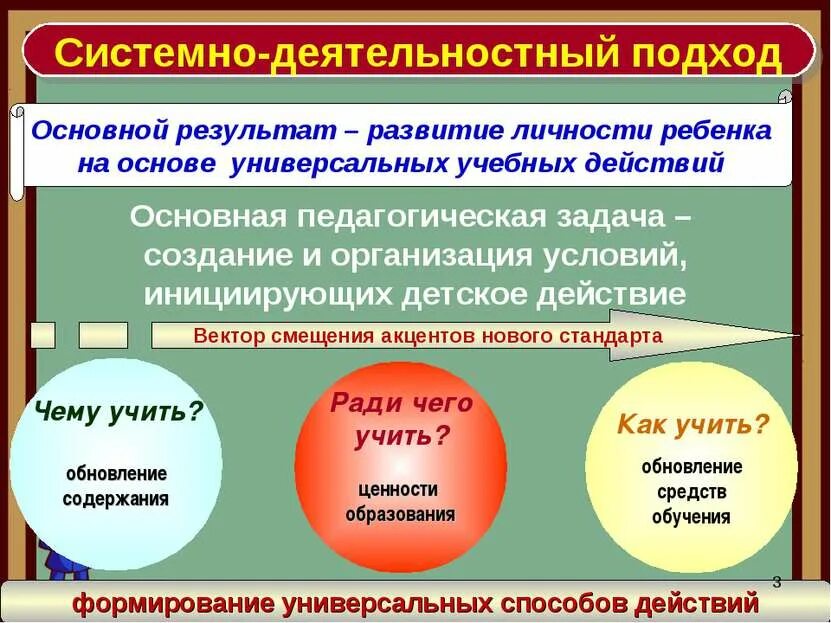 Этапы системно деятельностного урока. Системно-деятельностного подхода в обучении. ситемно-деятетельныстный подход. системно деятельный подход. системнодеятельностный поход.