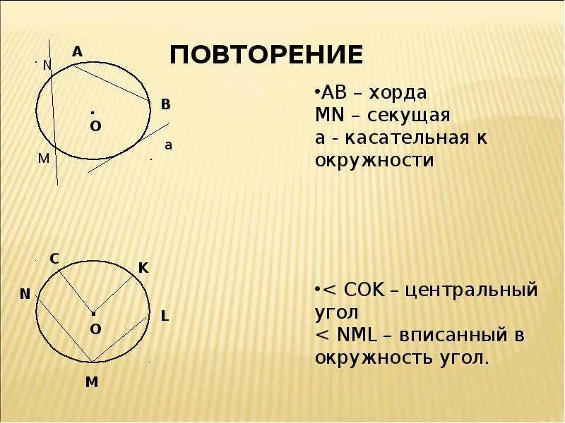 Дайте определение хорды. Касательная к окружности и ее хорды. свойства хорды и касательной к окружности. свойство касательной к окружности формула. свойства хорд касательных и секущих.
