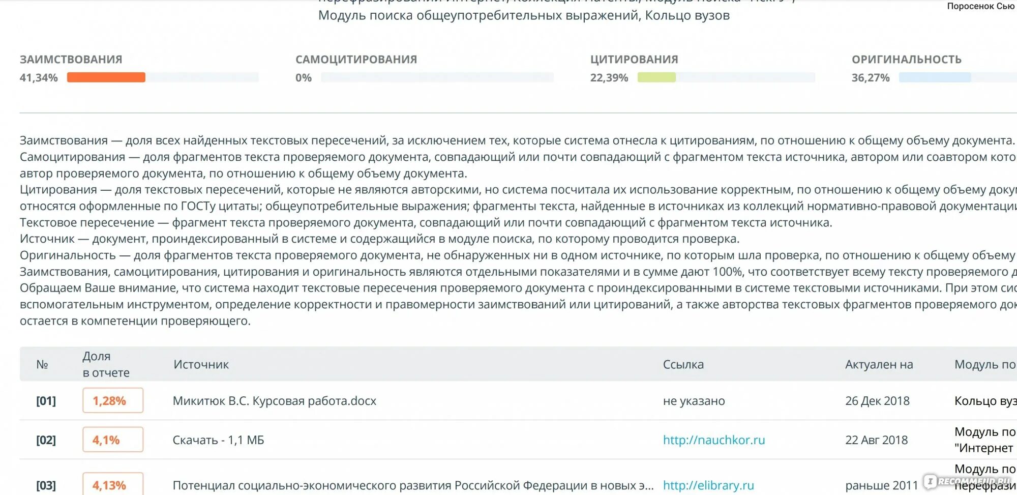 Сколько процентов 4 допускается в дипломе. Допустимый процент плагиата для дипломной работы. какой процент оригинальности должен быть в дипломной работе. какой процент плагиата допускается в курсовой.