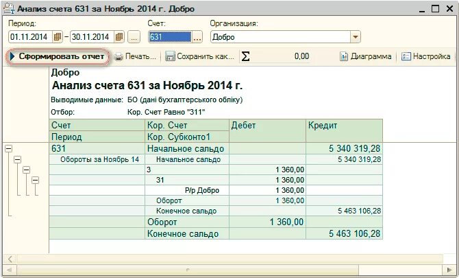 Анализ счета в 1с что показывает. Анализ счета 20 в 1с. Анализ счета 01. Субконто в 1с это. Анализ счета в 1с.