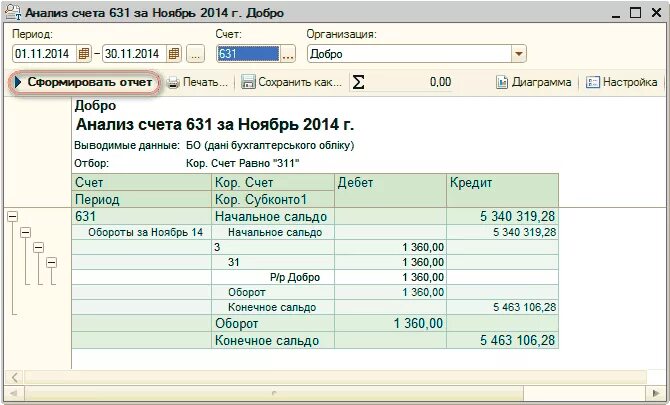 Отчет обороты счета. Отчет анализ счета 1с. Анализ счета в 1с. Анализ счета 51 в 1с. Анализ счета с детализацией.