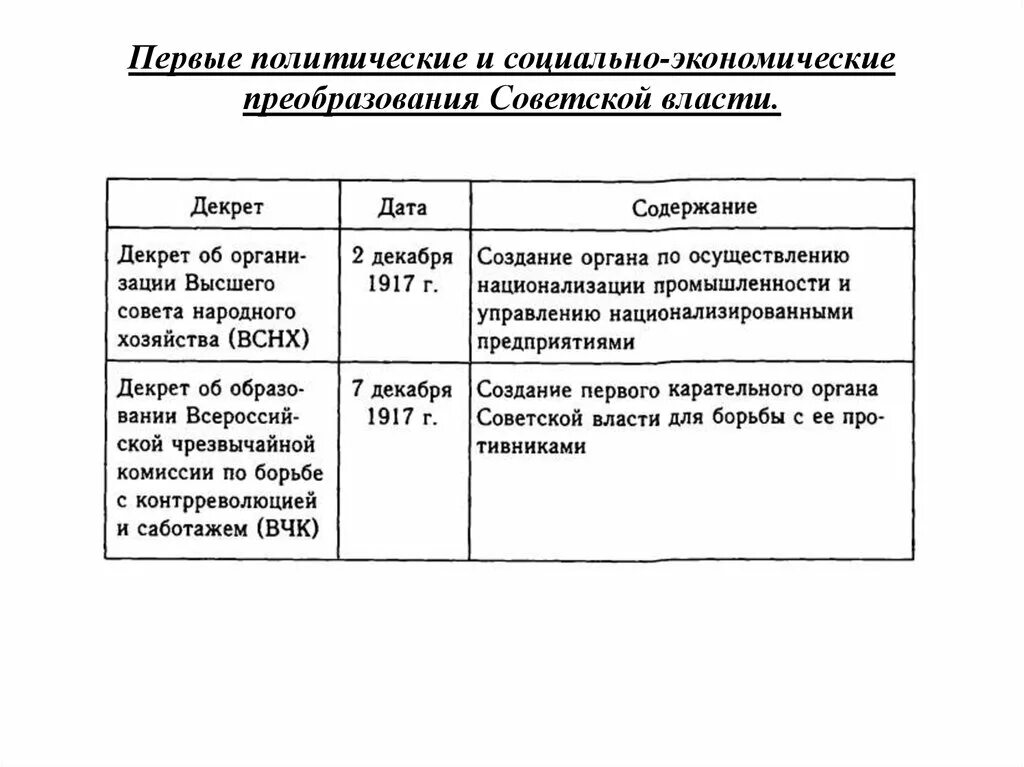 Социально экономические преобразования большевиков в годы. Преобразование Советской власти таблица. Социально-экономические преобразования Большевиков 1917-1918. Первые преобразования Советской власти 1917 1918 таблица.