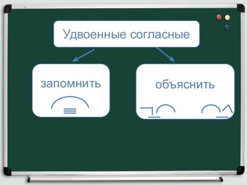 Правописание удвоенных согласных. Удвоенные согласные 3 класс. Правописание удвоенных согласных 3 класс. Удвоенные согласные на стыке корня и суффикса.