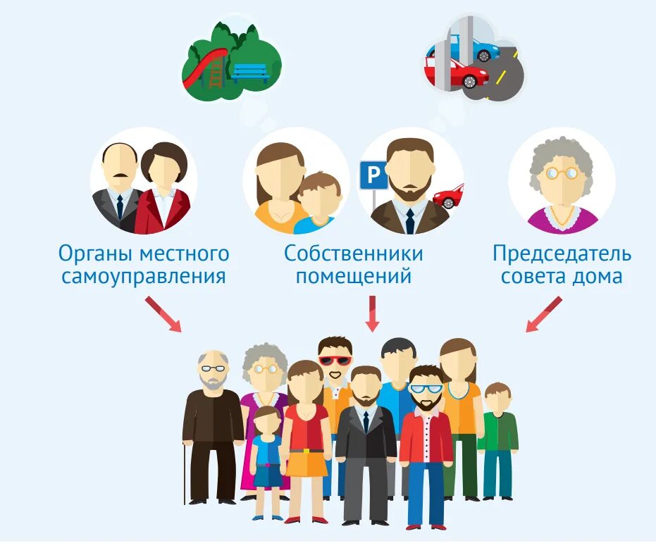 Собственники многоквартирного дома. Собрание жильцов. Собрание жильцов дома. Голосование жильцов дома. Голосование жителей дома.