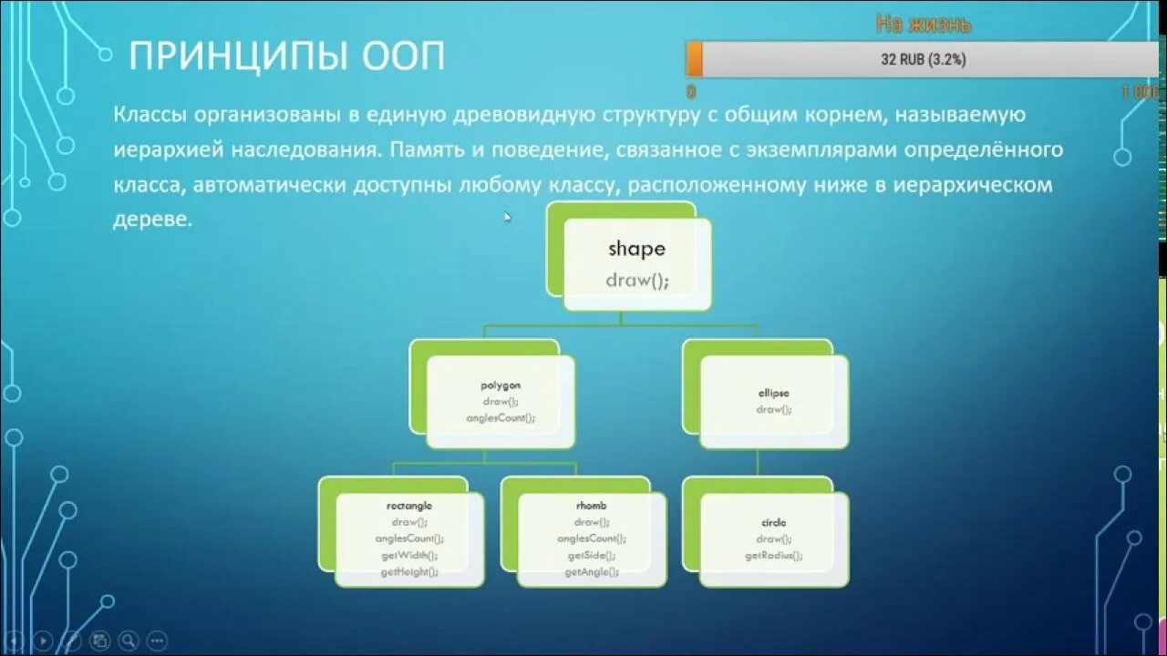 Ооп 5 3 1. Объектная модель ооп. ооп js. ооп программирование преимущества. дерево классов ооп.