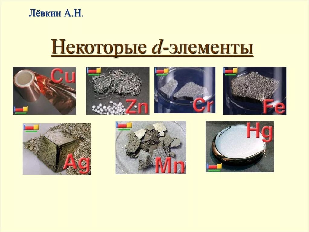 Какие элементы называются d элементами. D-элементы. 3d элементы химия. d элементы примеры. 5d элементы.