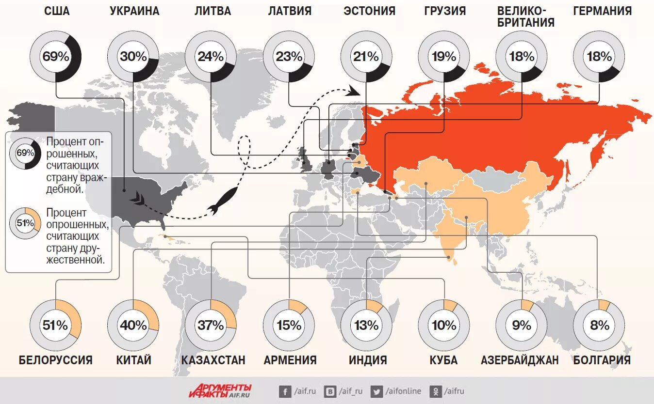 Почему страны не поддержали россию. Друзья России. Союзники и враги России. Враги России список стран. Друзья и враги России.