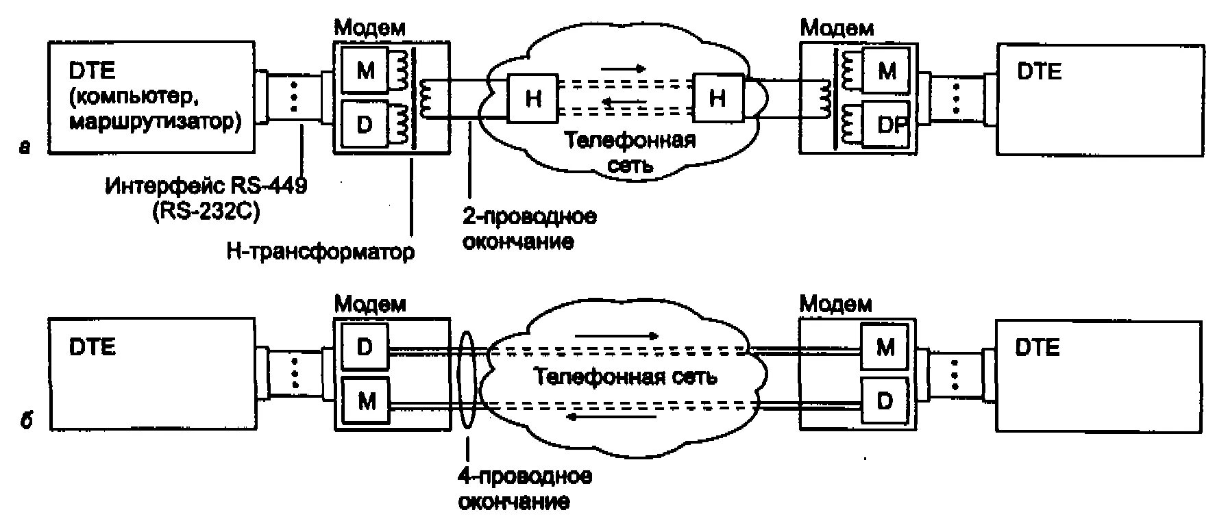 Модем интерфейсы. Схема работы модема. принцип работы модема. функциональная схема модема. модем схема.