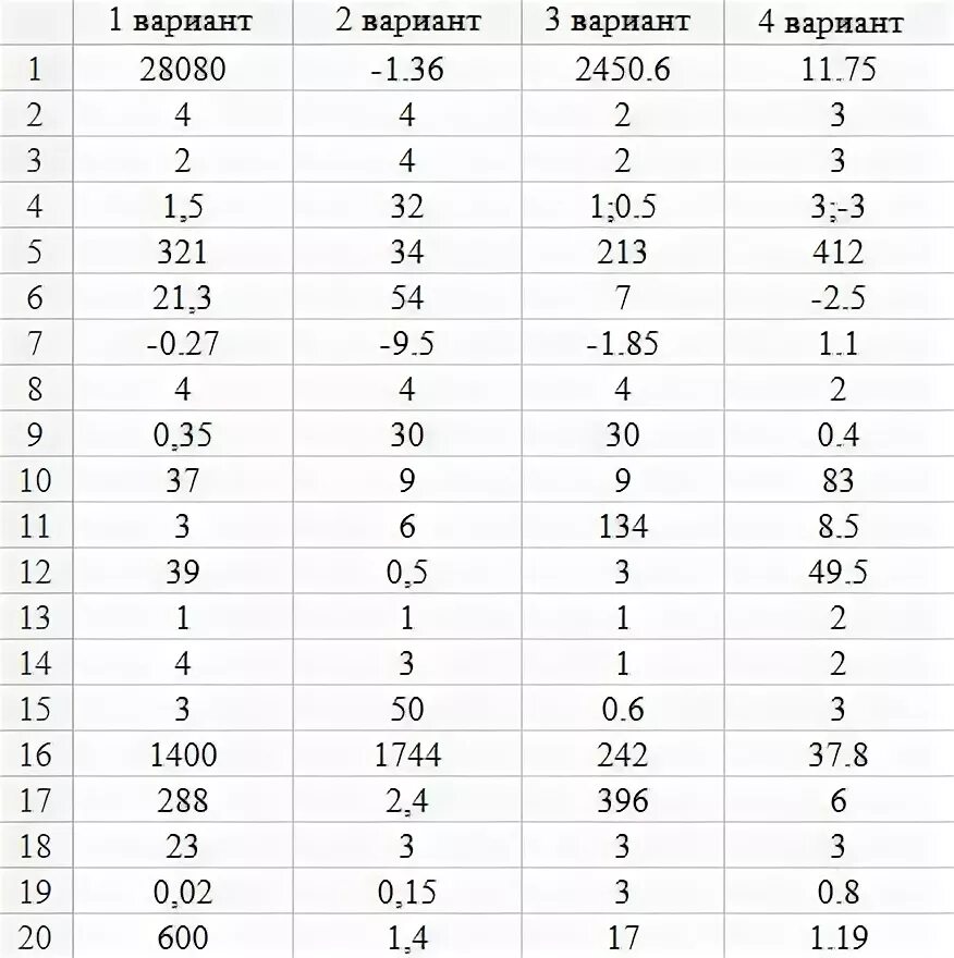 Вариант. Вариант "и". Ответы на пробник по математике. Ответы на ОГЭ по математике. ОГЭ математика 9 вариант ответы.