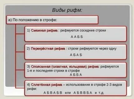 Тип рифмы в стихотворении я пришел