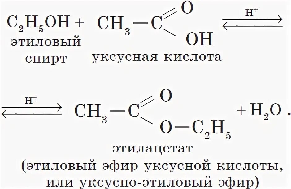 Этиловый эфир уксусной кислоты получение. Реакция взаимодействия уксусной кислоты и этилового спирта. Взаимодействие уксусной кислоты со спиртами. Этанол и уксусная кислота реакция.