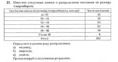 Известны следующие