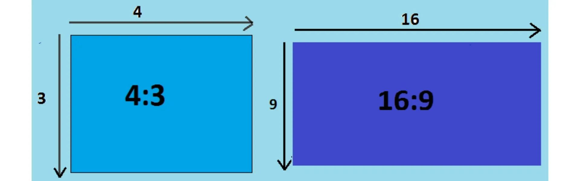 4 на 3 разрешение. Формат 16 9 соотношение сторон. Соотношение сторон монитора 16 10. Соотношение сторон 2:1. Пропорции экрана монитора.