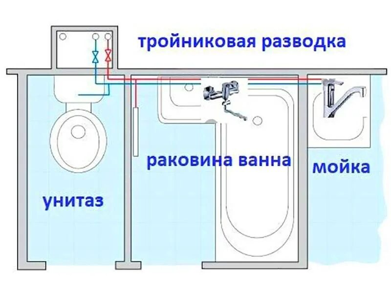 Разводка унитаза