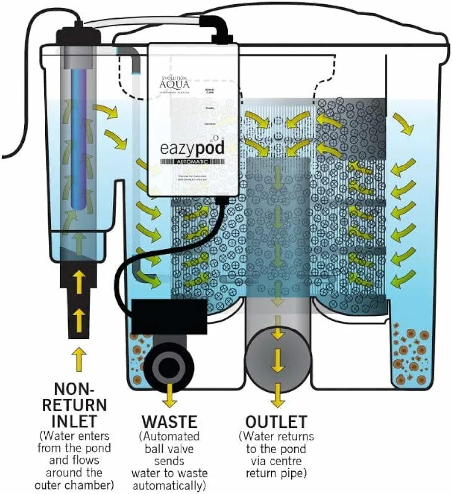 Aqua перевод на русский. Water Inlet fitting Kit. Аква фильтры паттерн. Water Inlet Plug EASYGREEN. Waste Water Outlets ABS.