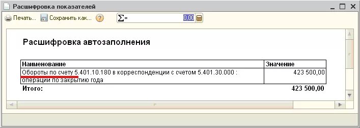 Кфо для бюджетных учреждений расшифровка. КФО В бюджетном учете. Счет 401.30. КФО расшифровка в бюджетном учете это. КВФО 5 расшифровка.