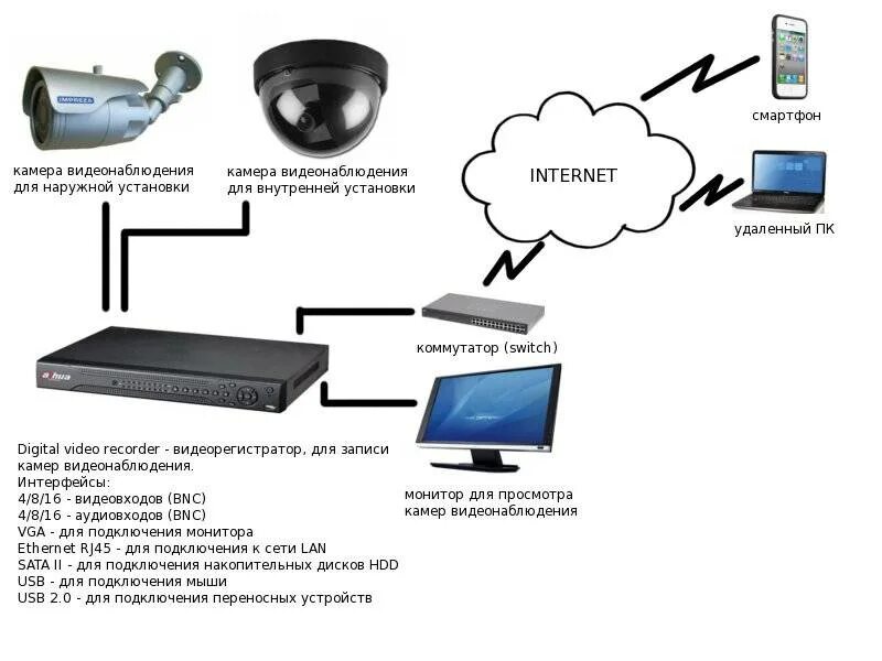Схема подключения камеры видеонаблюдения по витой паре. Схема подключения видеокамеры наружного наблюдения на даче. Как подключается камера видеонаблюдения уличная. Монтаж камер видеонаблюдения схемы подключения. Видео где передают