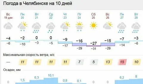 Погода на неделю на кубре