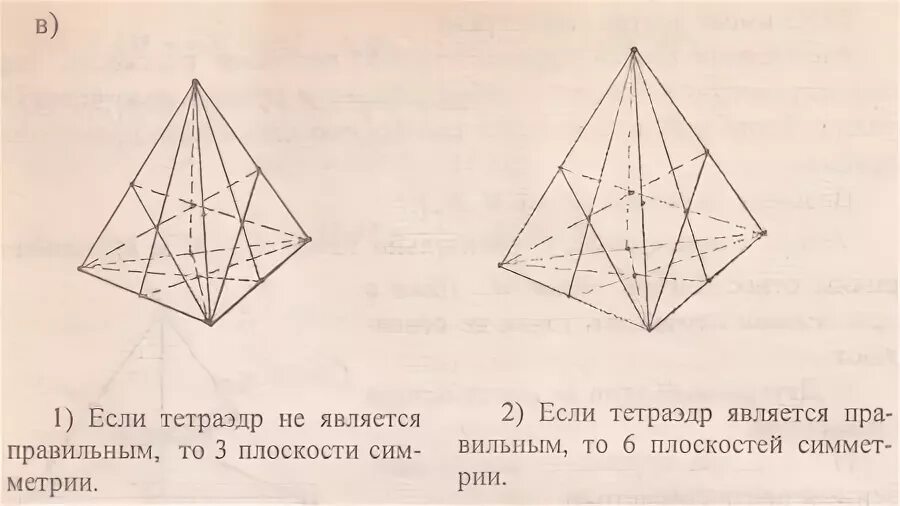 Сколько плоскостей симметрии имеет плоскость. Сколько плоскостей симметрии имеет плоскость