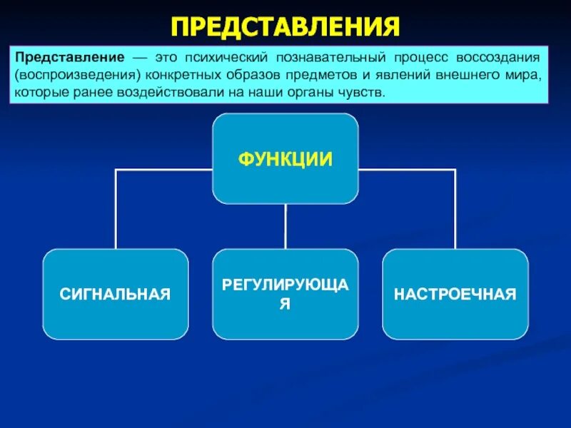 Познавательная функция информации