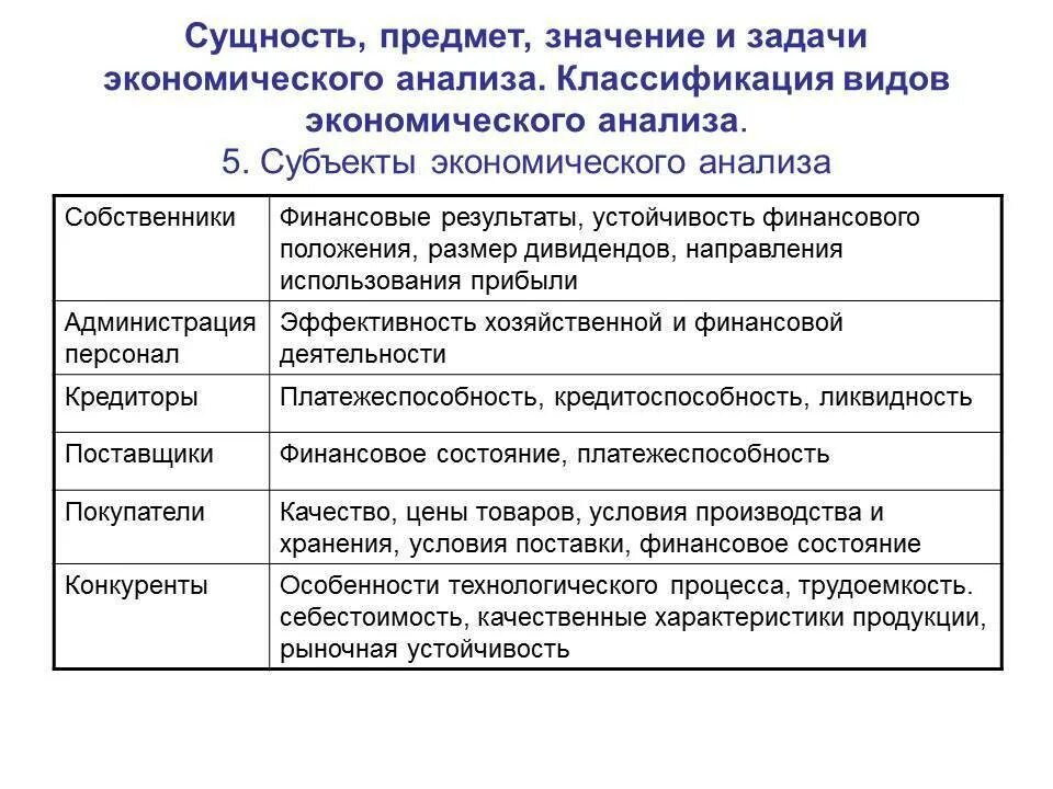 Цель экономической деятельности предприятия. Виды анализа экономической деятельности. Задачи экономического анализа деятельности предприятия. Классификация видов экономического анализа по объектам управления. Экономический анализ виды анализа.