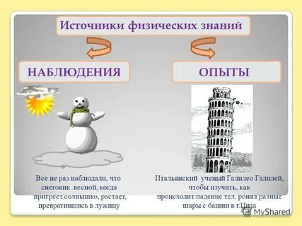 Назовите источник физических знаний