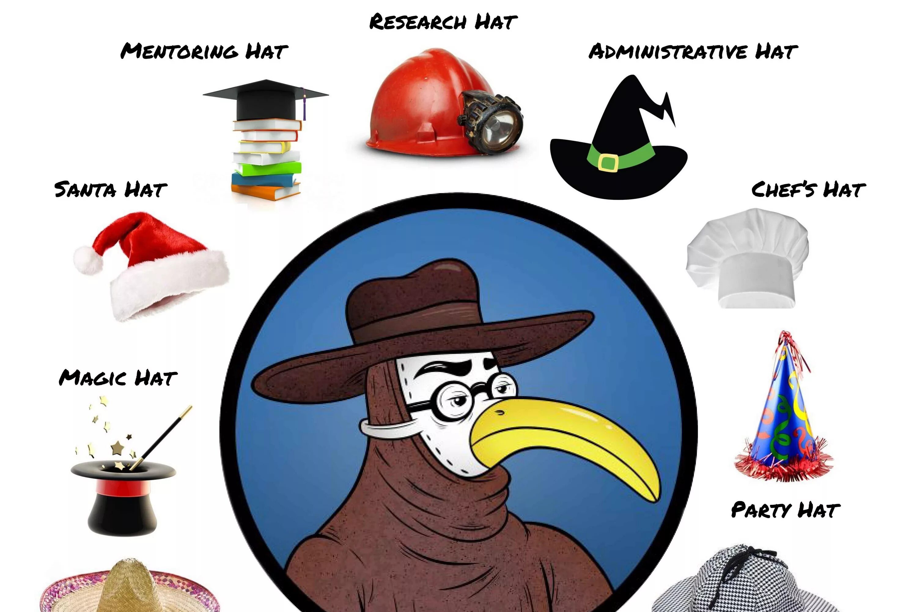 Hat sie auch hat sie auch. Виды шляп. Разные шляпы и их названия. Wear many hats. Kinds of hats.