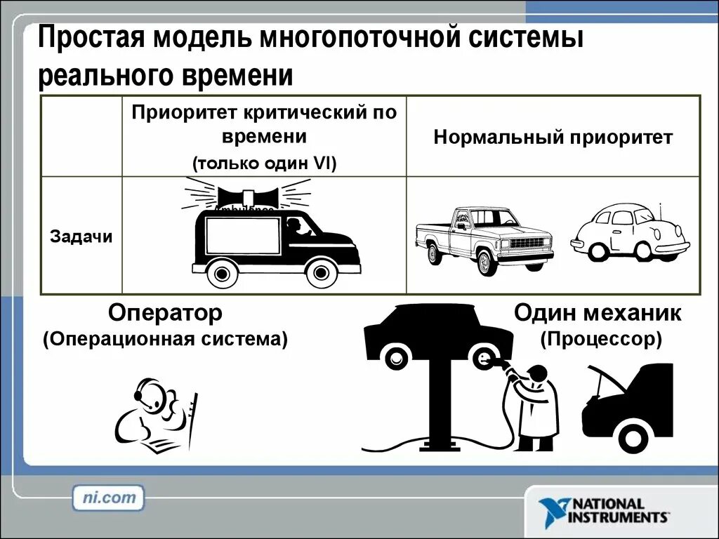 Работа в реальном времени это. Системы реального времени. системы реального времени примеры. системы реального времени ос. операционные системы реального времени примеры.