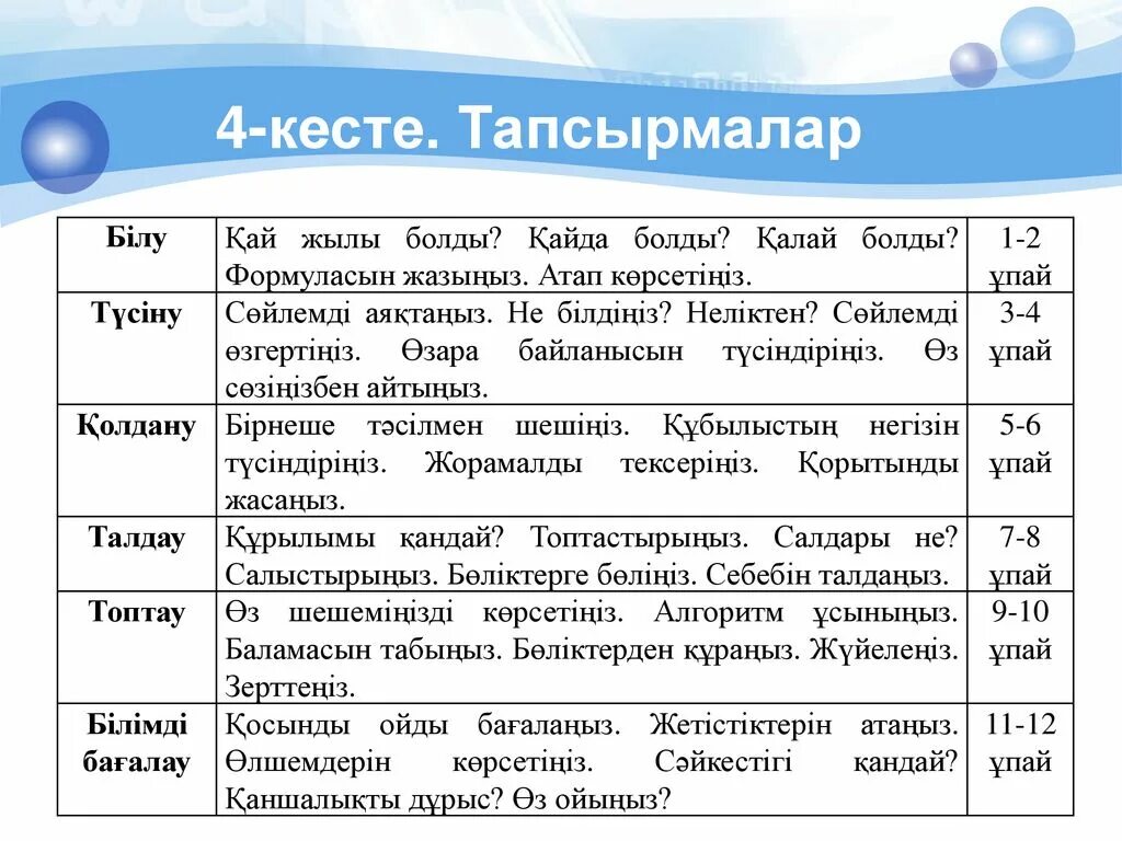 Блум таксономиясы. Блум таксономия етістітері. Блум таксономиясы слайд. Таксономия Блум бойынша етістіктер.