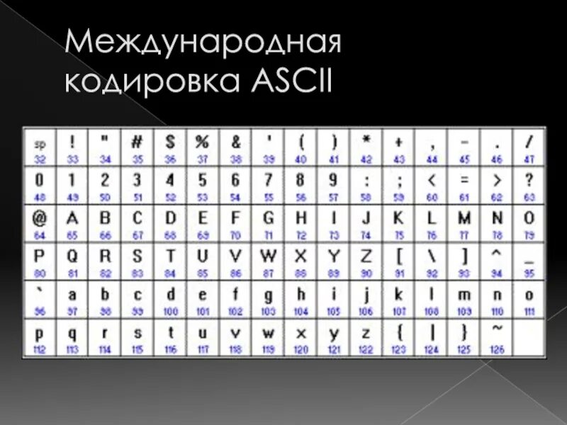 Idea кодировка. Международная кодировка ascii. интернациональная кодировка. кодировка soco. кодировка ascii новый абзац.