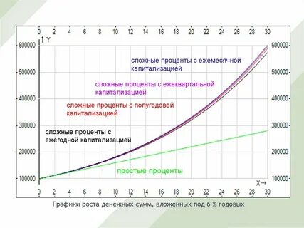 Таблица роста капитала