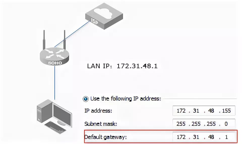 Основной шлюз роутера. Стандартный шлюз. IP Mask Gateway. Gateway IP address что это. Gateway address