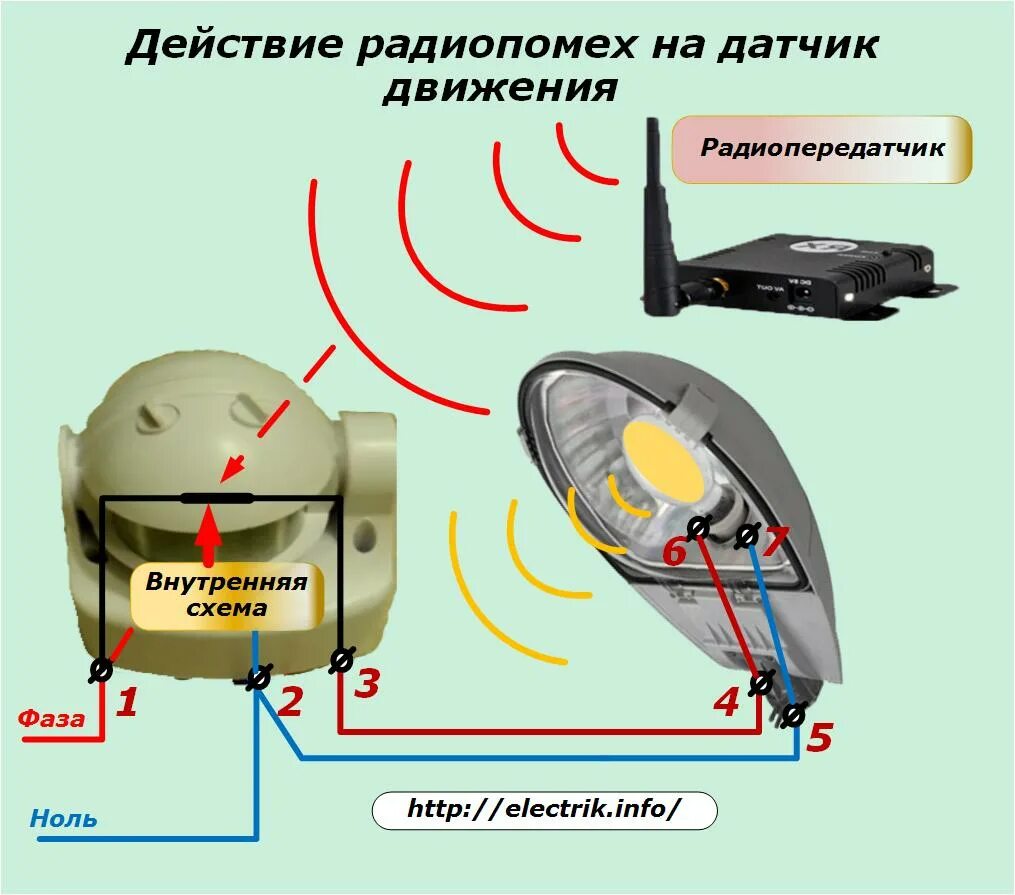 Датчик движения функции. Как устроен датчик движения. Датчик движения как работает схема. Датчик движения принцип действия и схема. Направленный датчик движения.