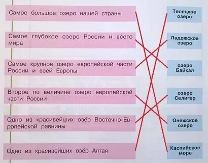 О каких озерах идет речь укажи стрелками