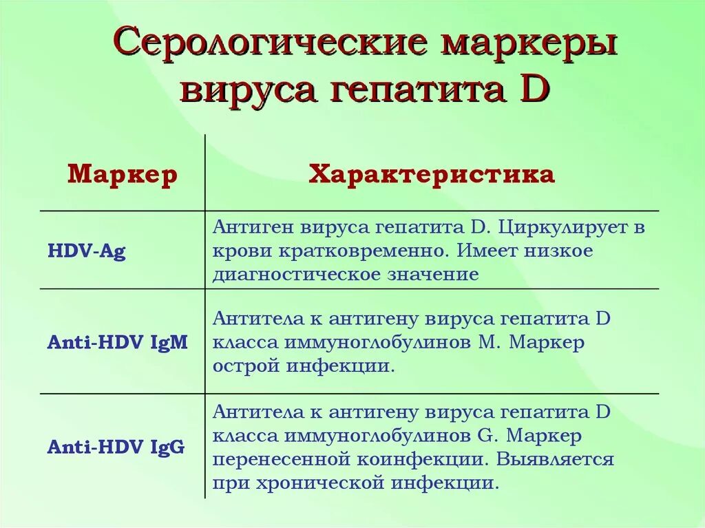 Маркер вирусной инфекции. Маркеры вируса гепатита д. серологические маркеры вируса гепатита с. серологические маркеры антитела гепатита. серологические маркеры вирусных гепатитов d.