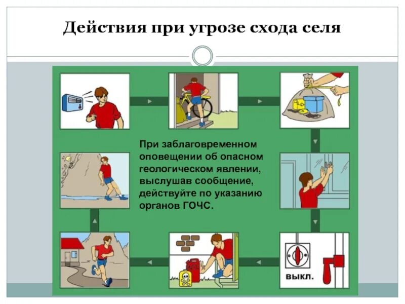 Действия населения при угрозе схода селевых потоков.. Действия населения при угрозе возникновения селевого потока. Алгоритм поведения при Селях. Действия населения при угрозе селей.