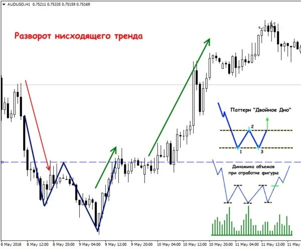 Нисходящий среднесрочный тренд. Восходящие и нисходящие тренды. Линии тренда в трейдинге. Тренды восходящий нисходящий боковой. Нисходящий тренд на графике.