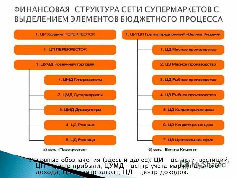 Основные цели бюджетирования. Система бюджетирования и планирования. Бюджет это финансовый план. Цель процесса бюджетирования. Бюджетирование инструмент финансового планирования.