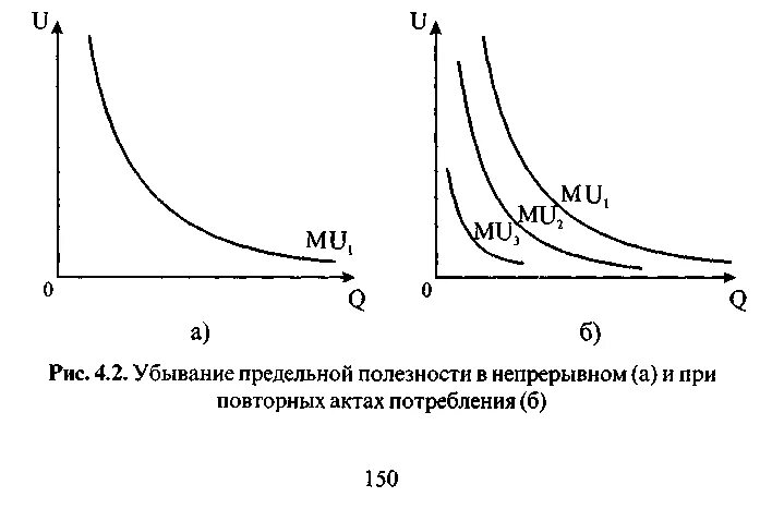 4. Теория предельной полезности: кардиналистский и ординалистский подход, аксиом