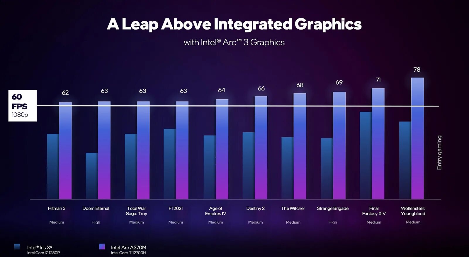 Intel mobile graphic. Intel Arc a750. Intel Arc a370. Видеокарты Интел Arc. Intel Arc Alchemist.