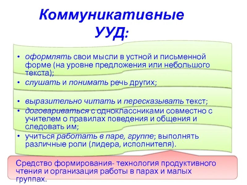 Коммуникативные УУД. Коммуникативные универсальные учебные действия. Виды коммуникативных УУД. Коммуникативные УУД В начальной школе. Группе коммуникативных учебных действий