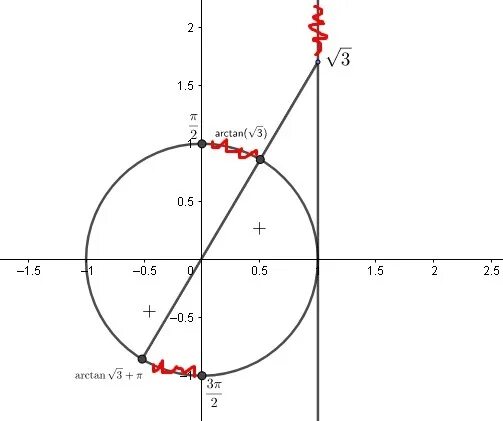 TGX корень 3 решение. Tg3x. Решите неравенство: TG X = 3. TGX=√3/3.