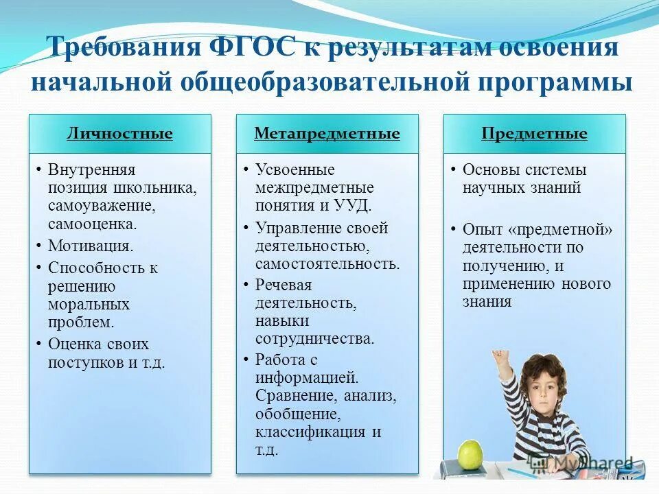 требования фгос к метапредметным результатам освоения. требования фгос к метапредметным результатам освоения курса орксэ:. личностные результаты фгос.