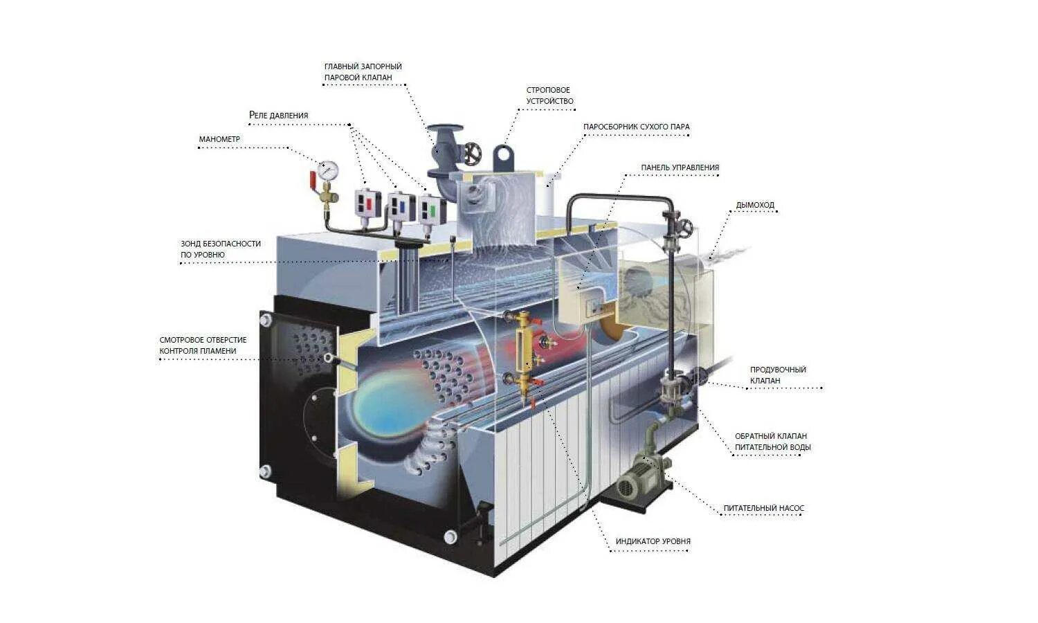 Жидкотопливные котлы схема. Схема котельных на жидком топливе. Схема жидкотопливного котла. Прямоточный водогрейный котел.